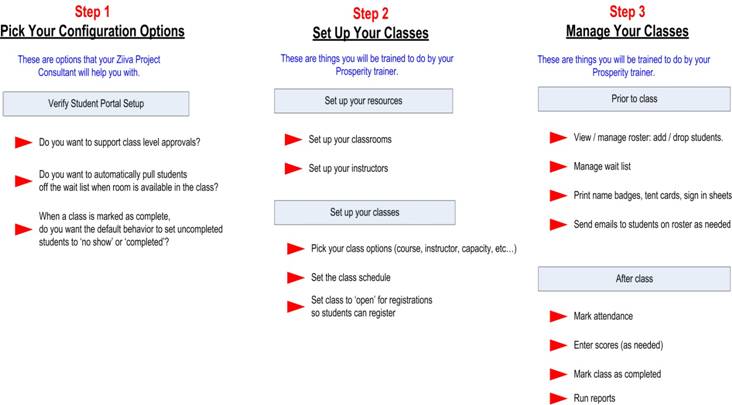 classes_workflow